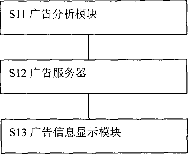 Advertisement display method and system based on new generation broadband wireless mobile communications network