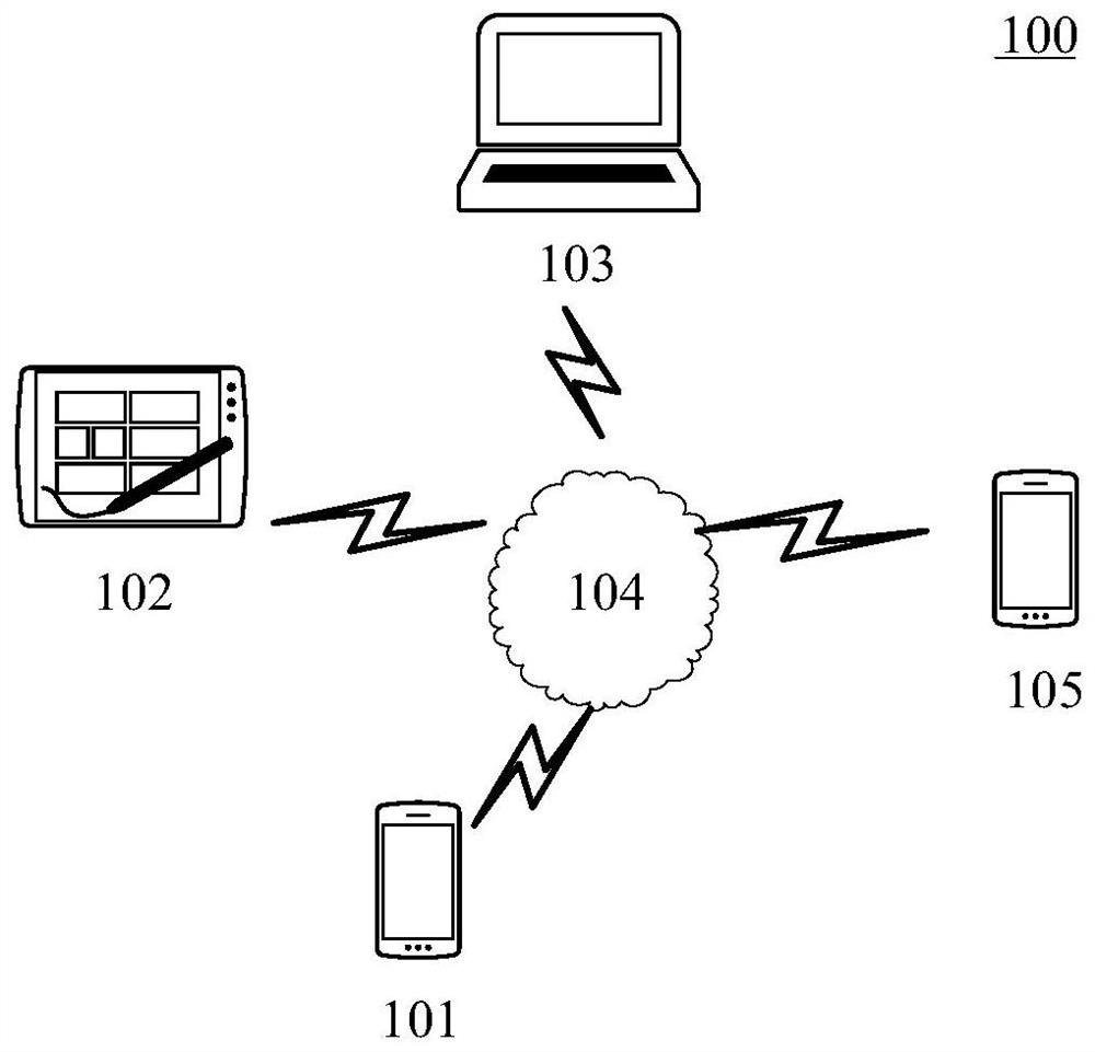 Ad hoc network method and device, computer readable medium and electronic equipment