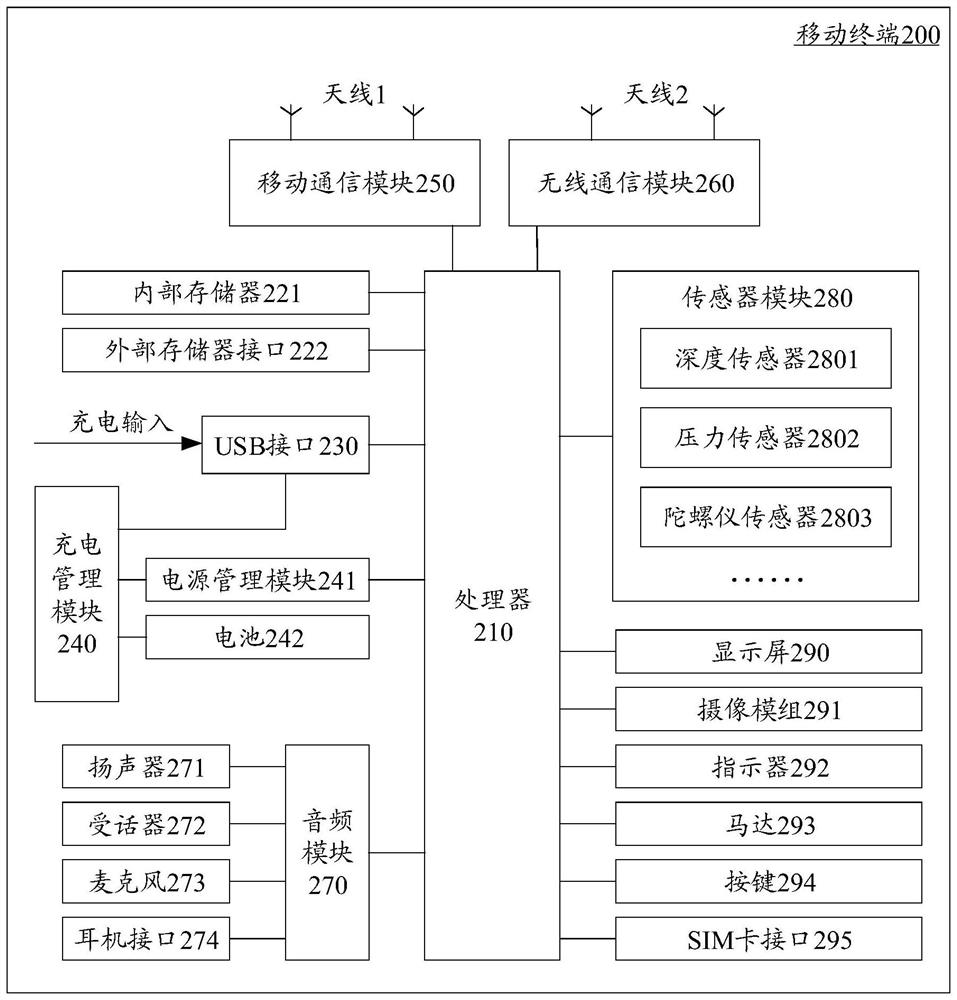 Ad hoc network method and device, computer readable medium and electronic equipment