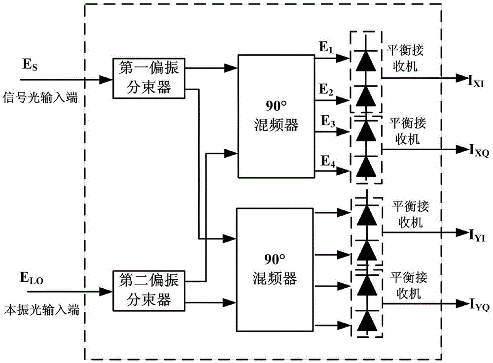 Self-correlation zero-difference detection apparatus and method based on mode multiplexing optical communication system