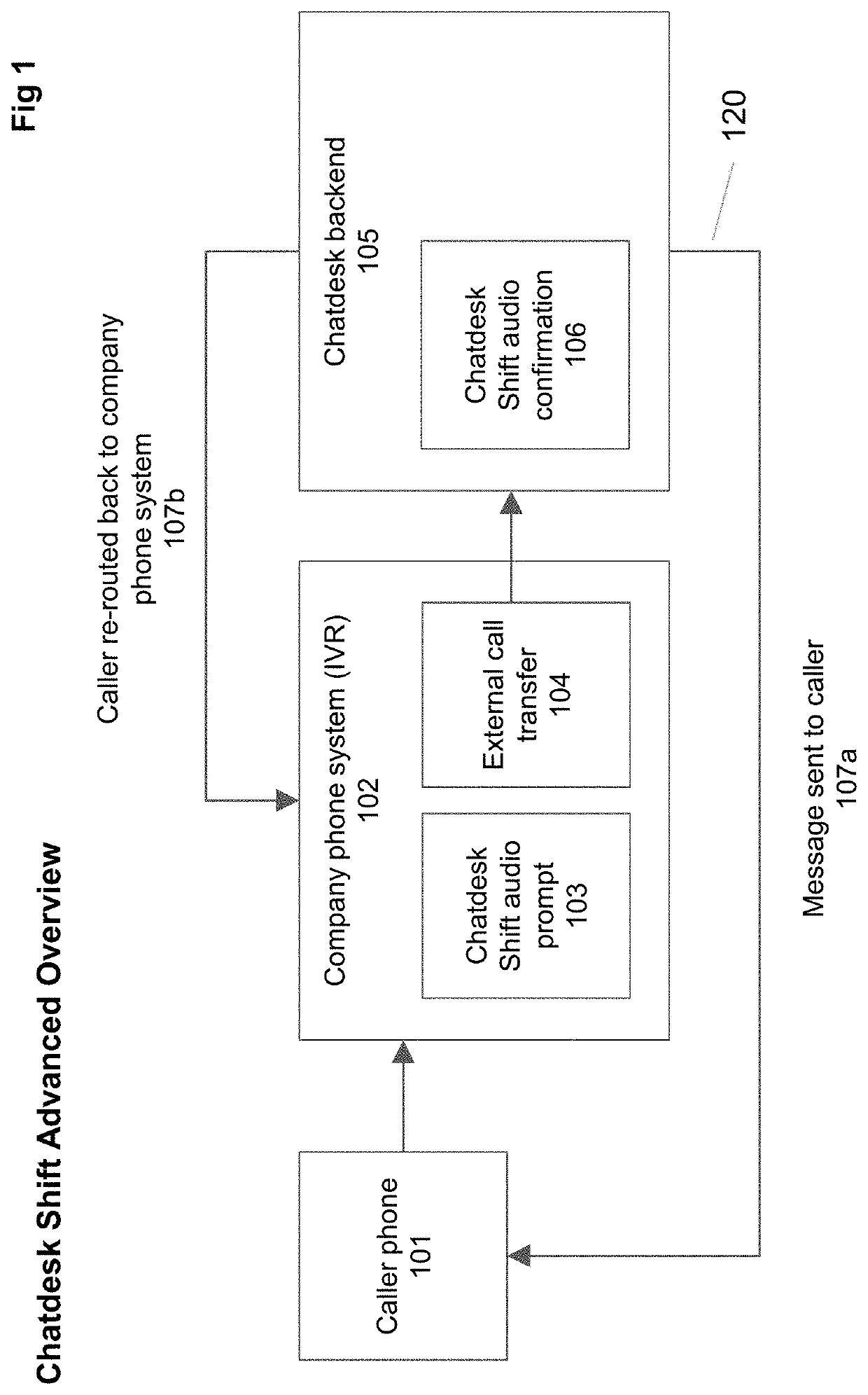 System and method for message redirection