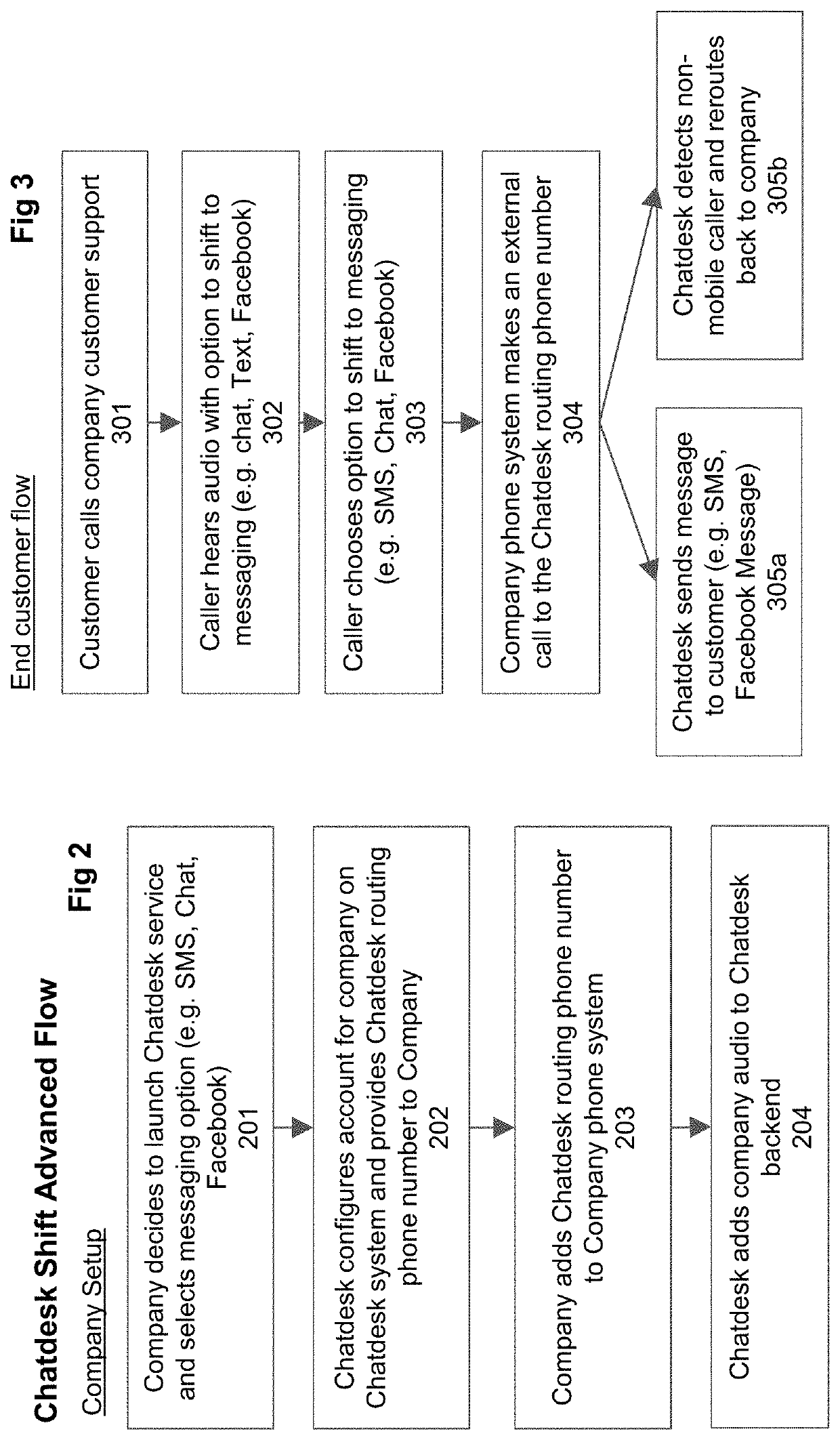 System and method for message redirection