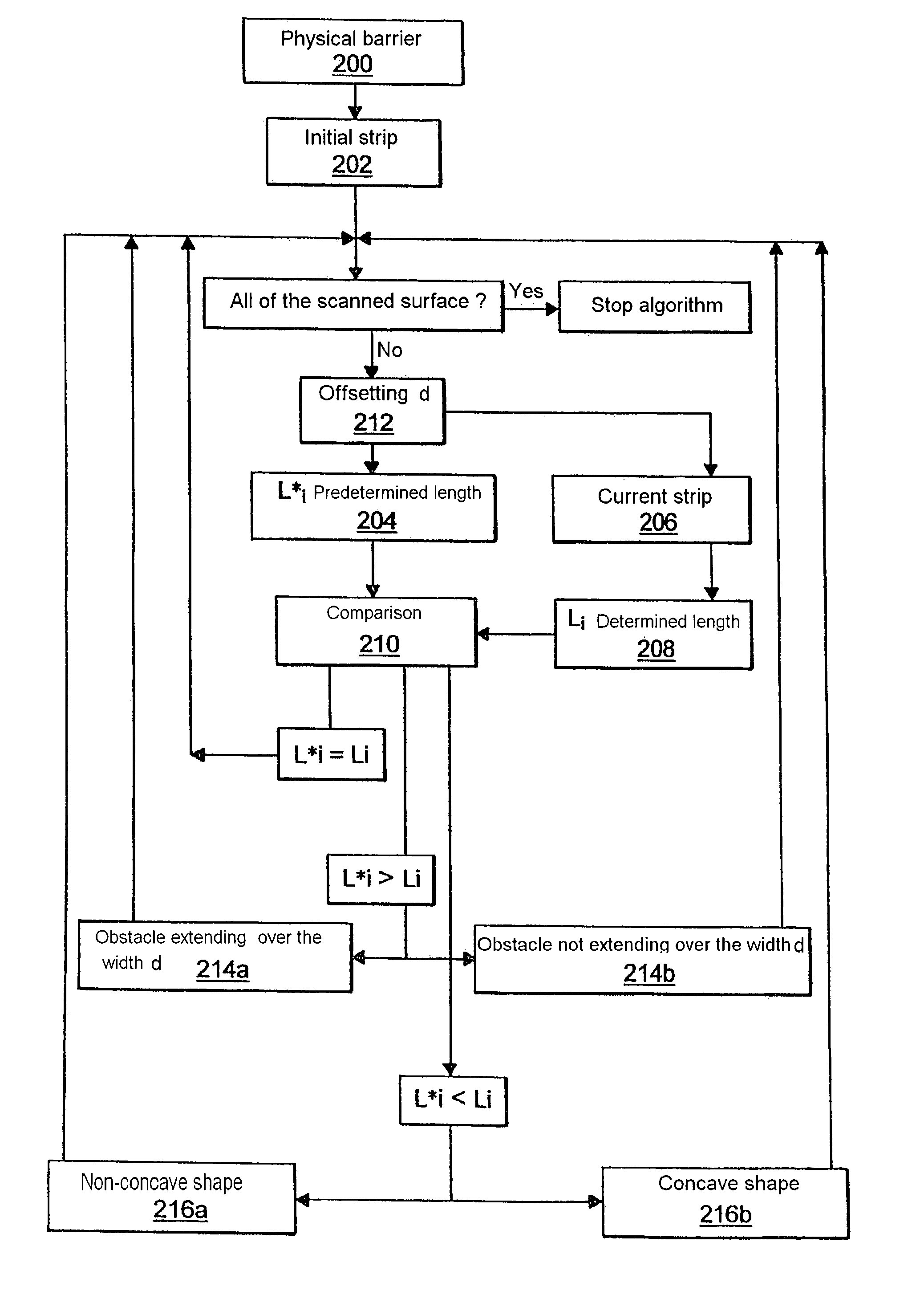 Automatic Surface-Scanning Method and System