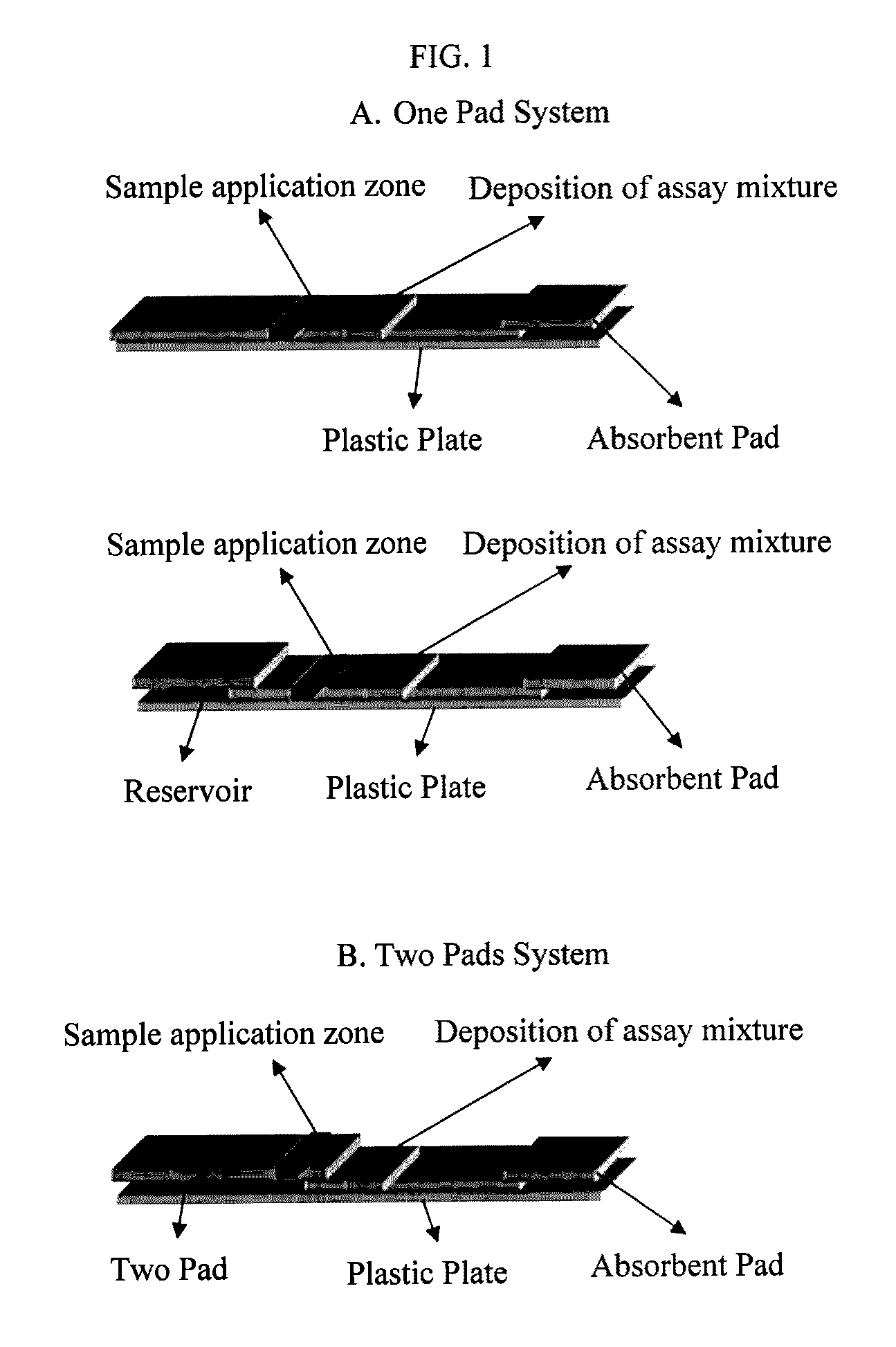 Single-pad strip for an improved lateral flow assay and a test device using the same