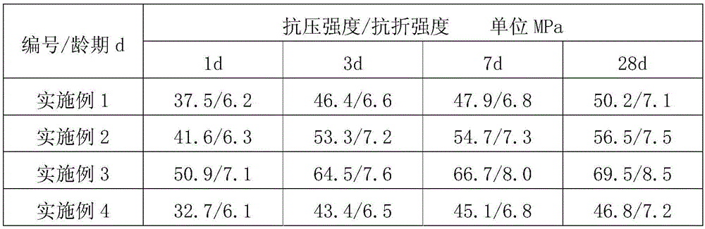 Method for preparing sulphoaluminate cement and co-producing sulfuric acid by virtue of segmented calcination of desulfurized gypsum