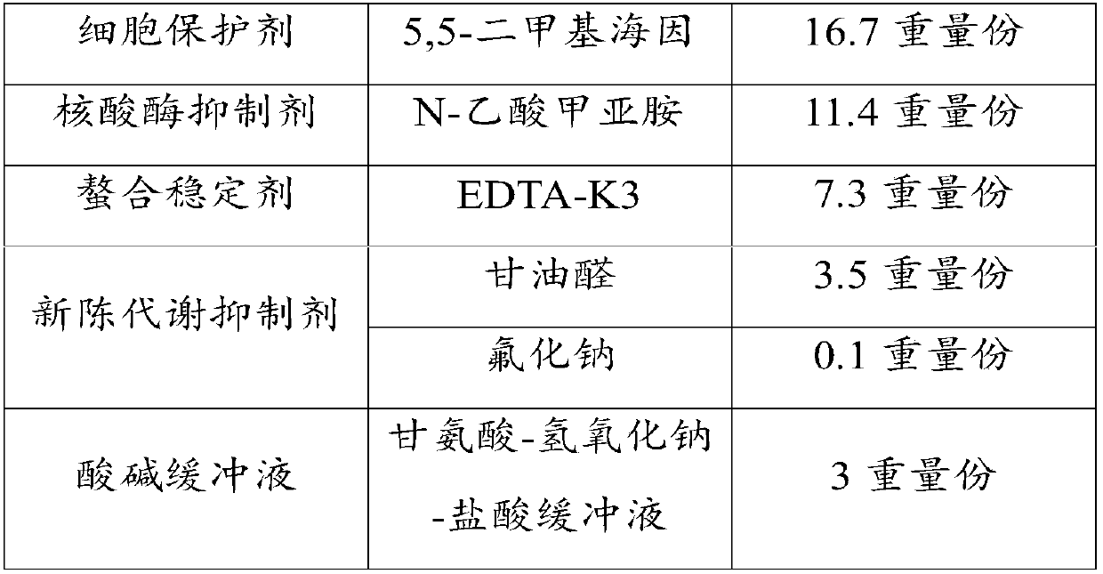 Preserving fluid as well as preparation method and application thereof