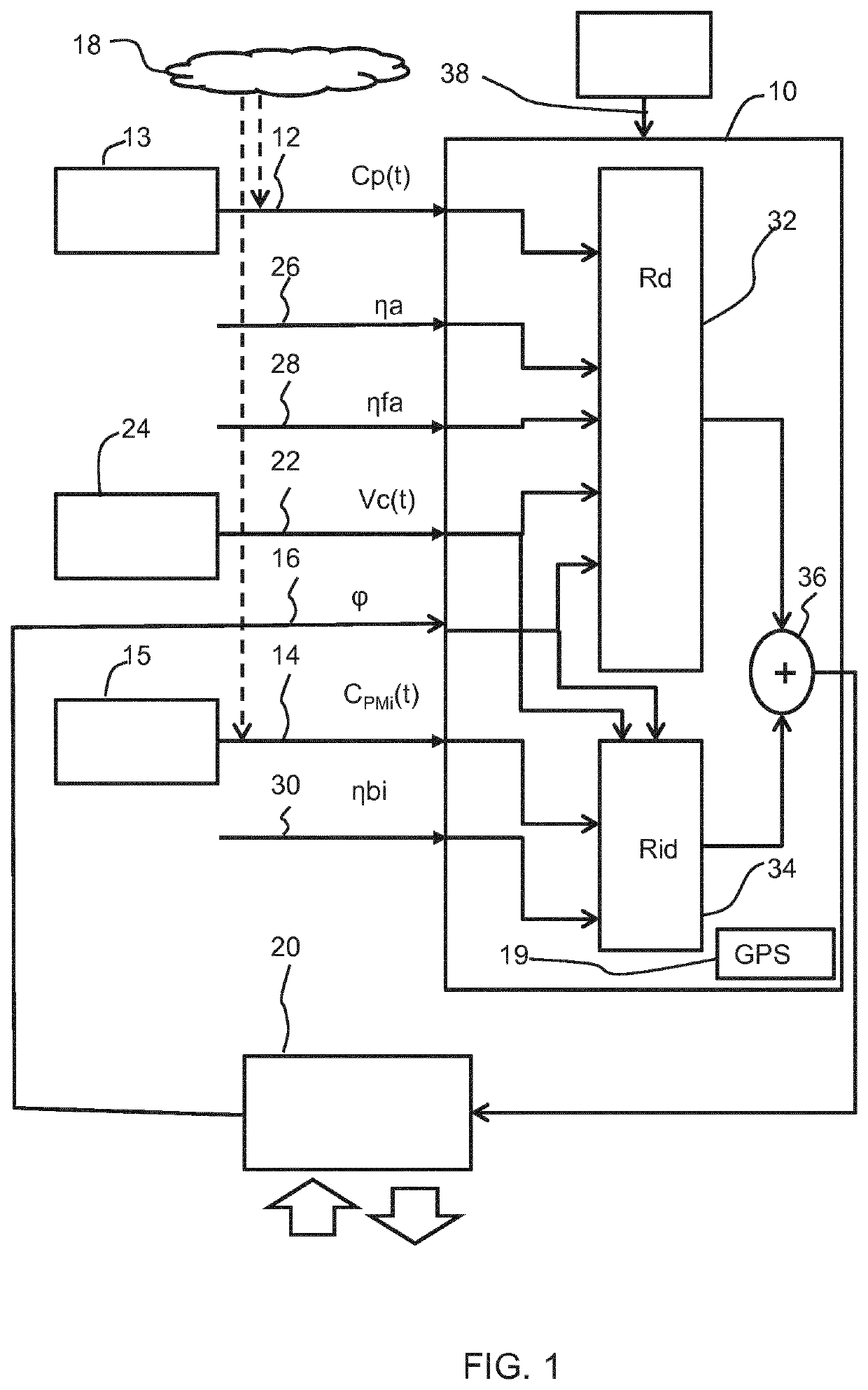 A system and method for determining a risk level of a pollen-induced allergy of a user