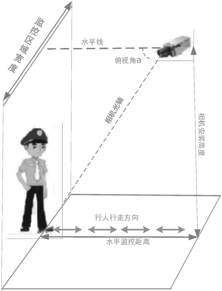 People counting method and device