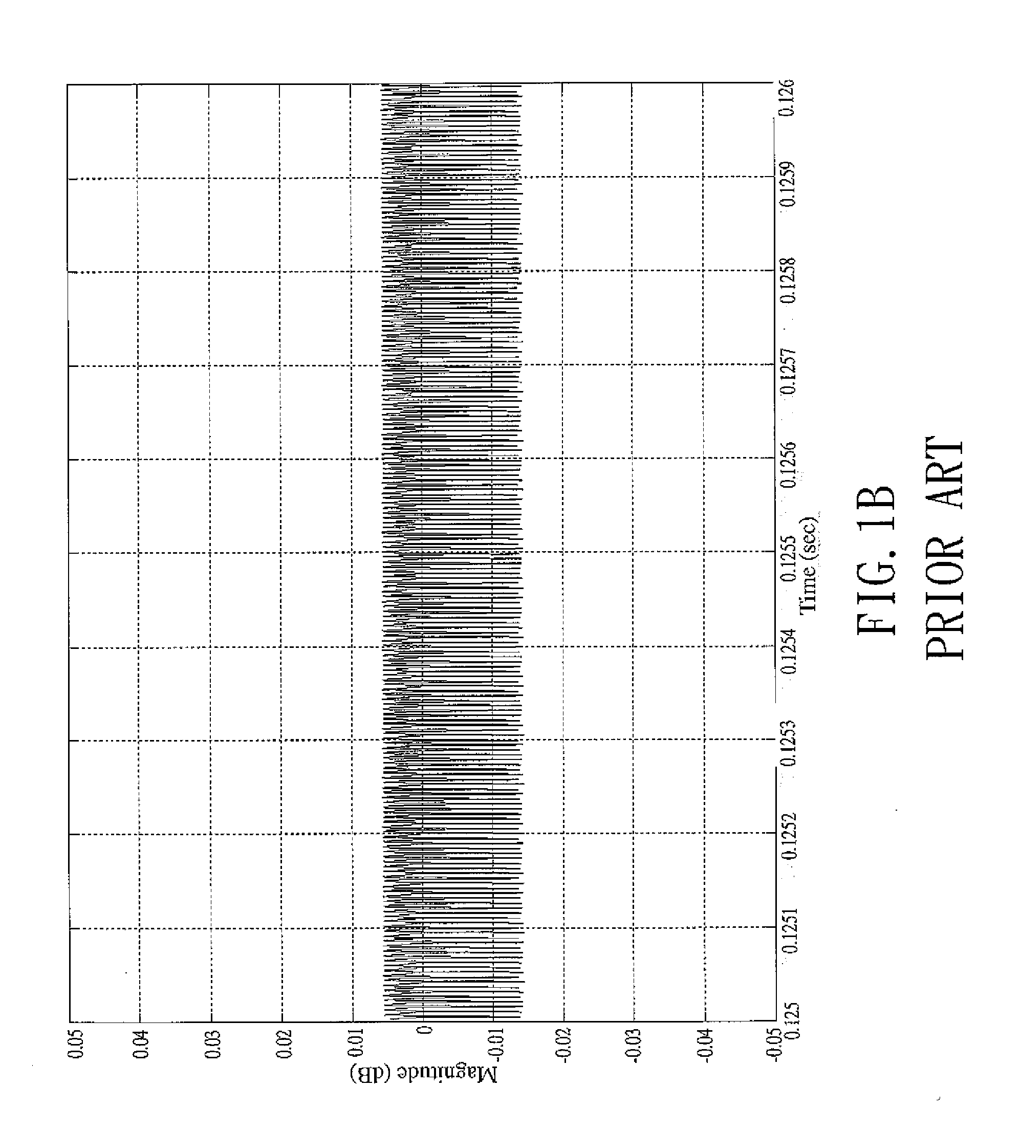 Apparatus and method for minimizing quantization noise as muting