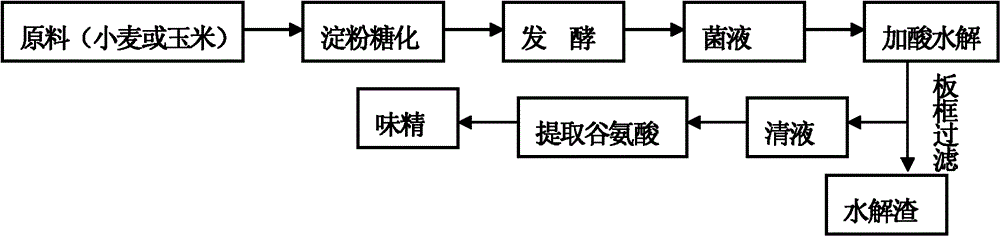 Production method of microbial inoculum