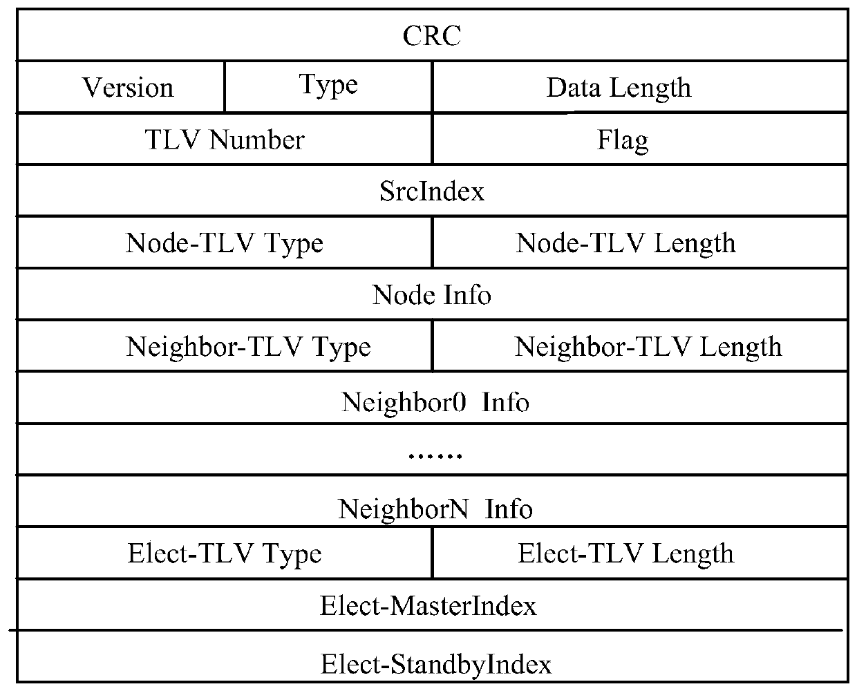 A node election method and device