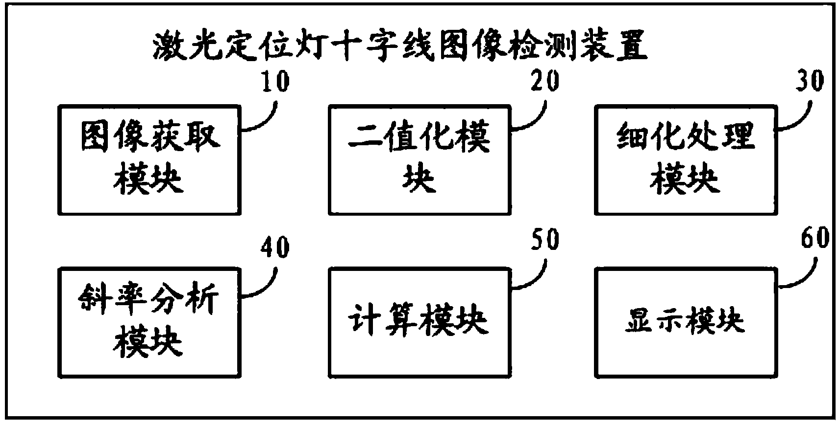 Laser positioning lamp cross curve image detection method and device