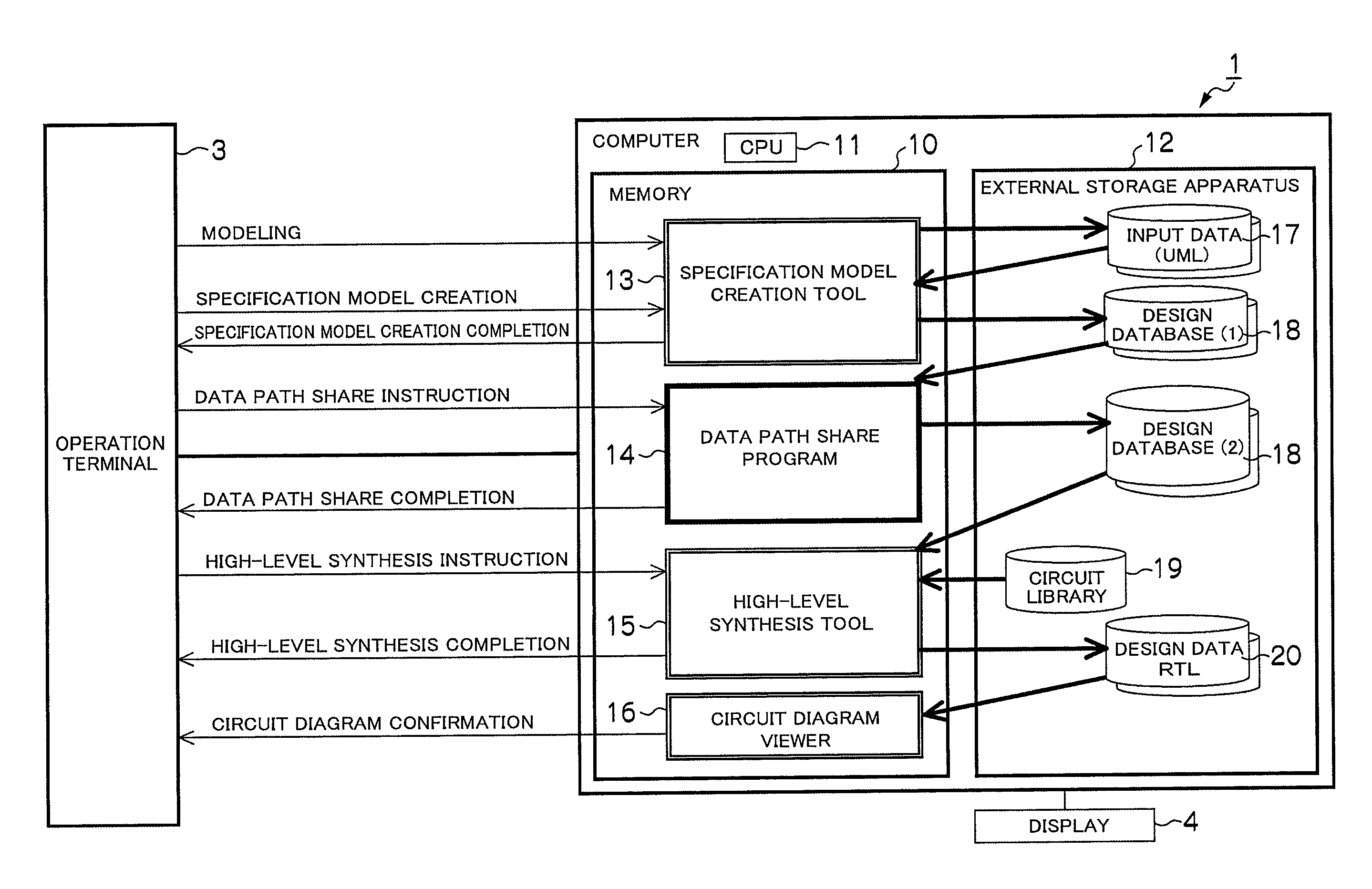 Arrangement handling commands as control system behaviors and data system behaviors