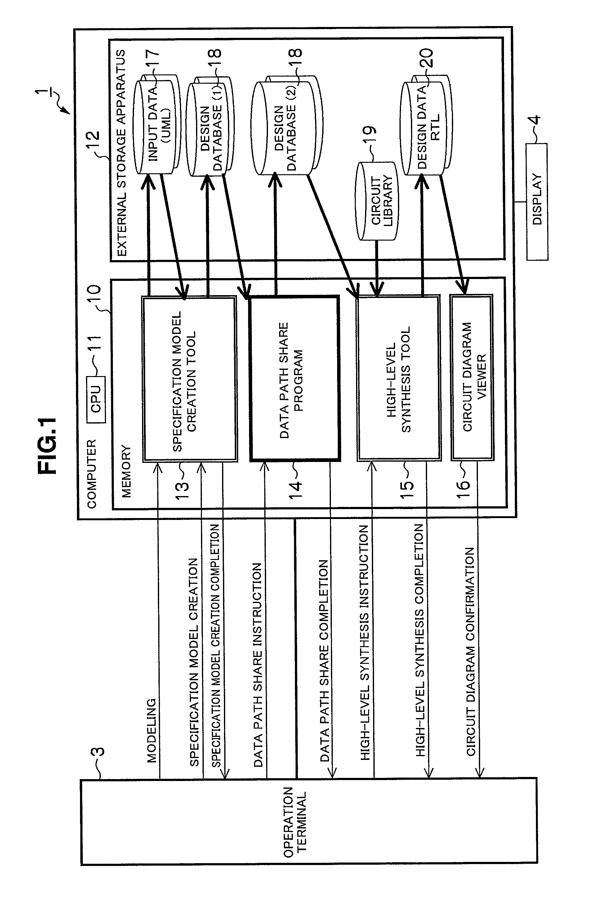 Arrangement handling commands as control system behaviors and data system behaviors