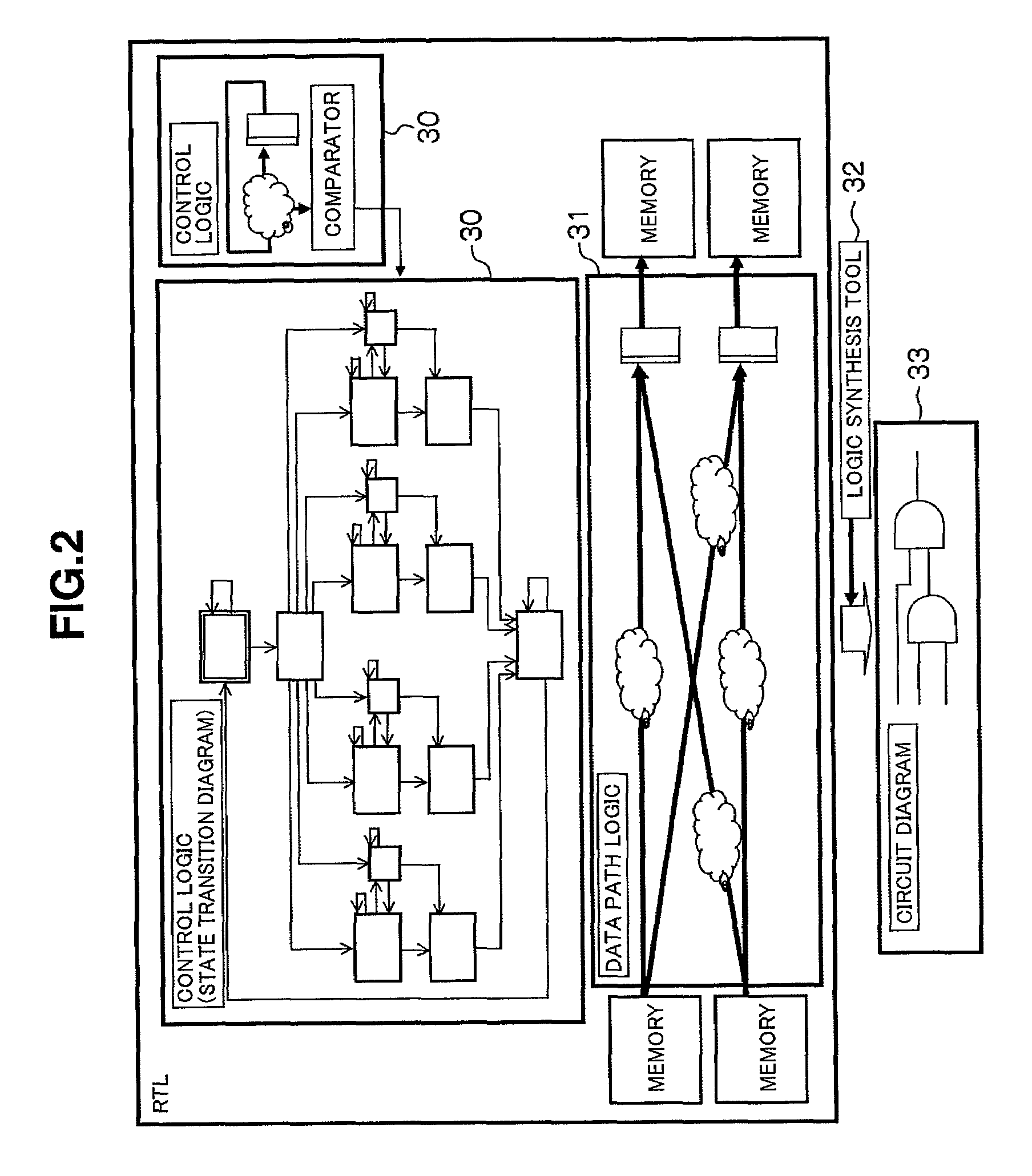 Arrangement handling commands as control system behaviors and data system behaviors