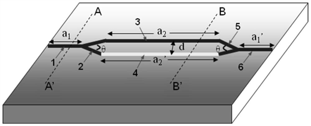 A temperature sensor based on asymmetric MZI optical waveguide and its preparation method