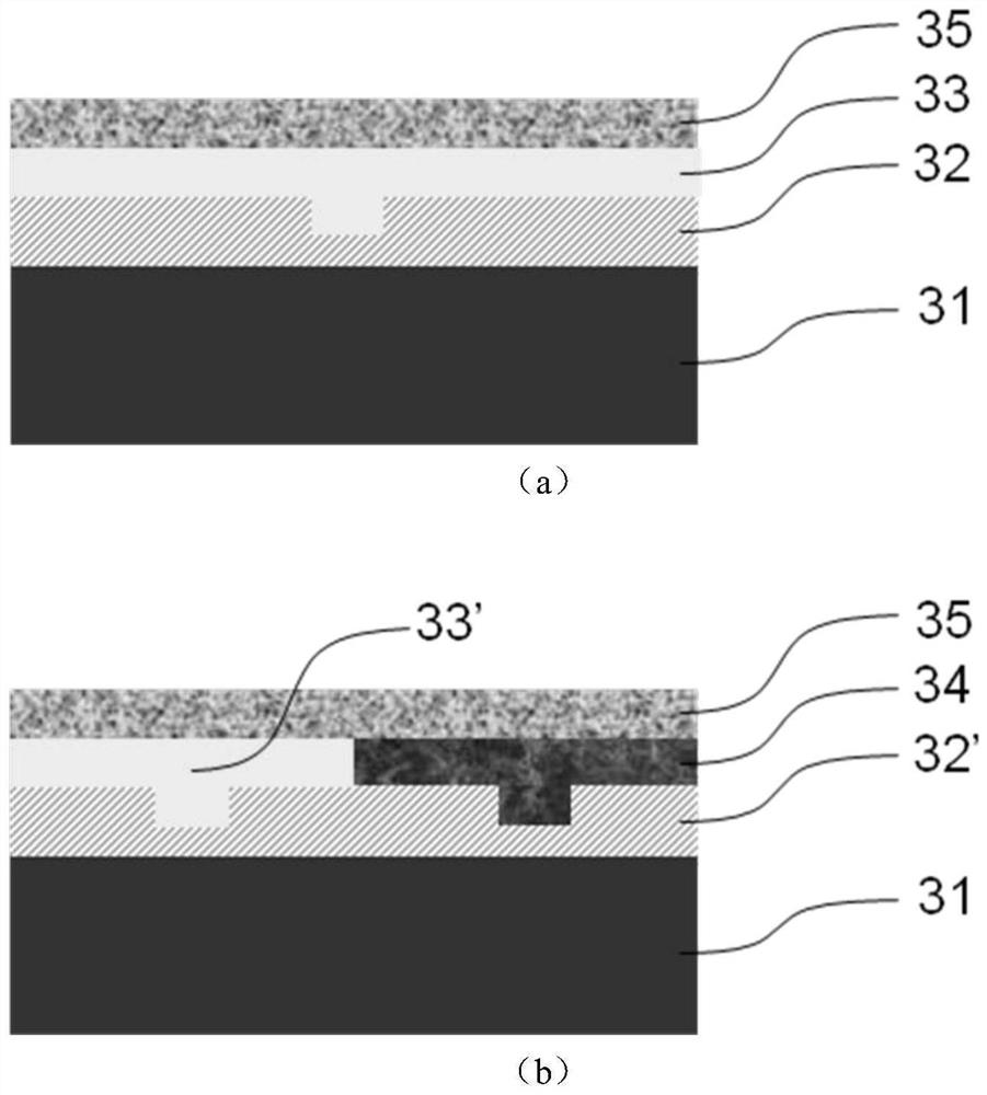 A temperature sensor based on asymmetric MZI optical waveguide and its preparation method