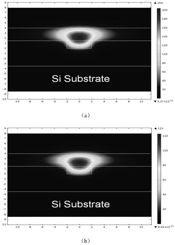 A temperature sensor based on asymmetric MZI optical waveguide and its preparation method