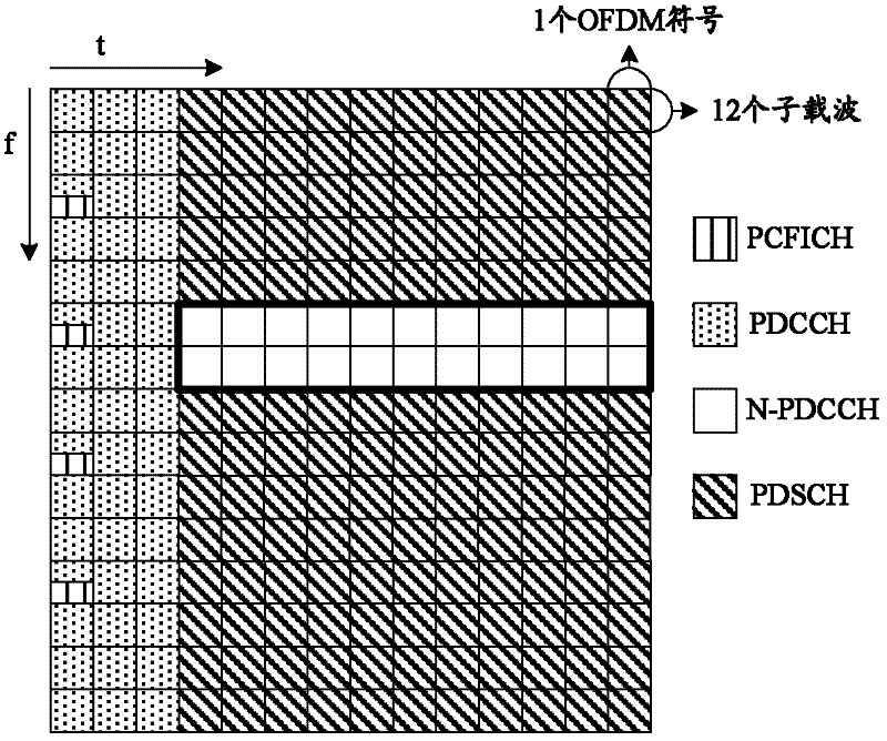 Method and system for channel information feedback