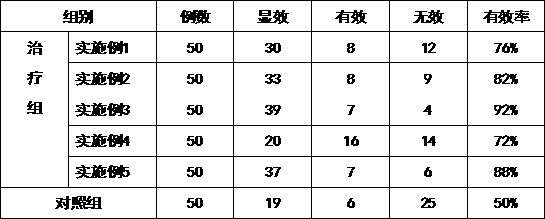 Chinese herbal medicine composition for treating chronic rhinitis and preparation method thereof