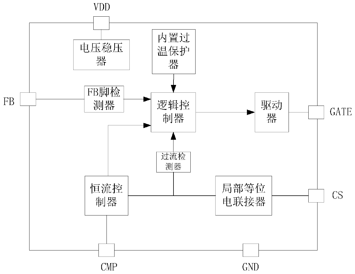 Power output circuit, LED drive circuit, drive method and LED