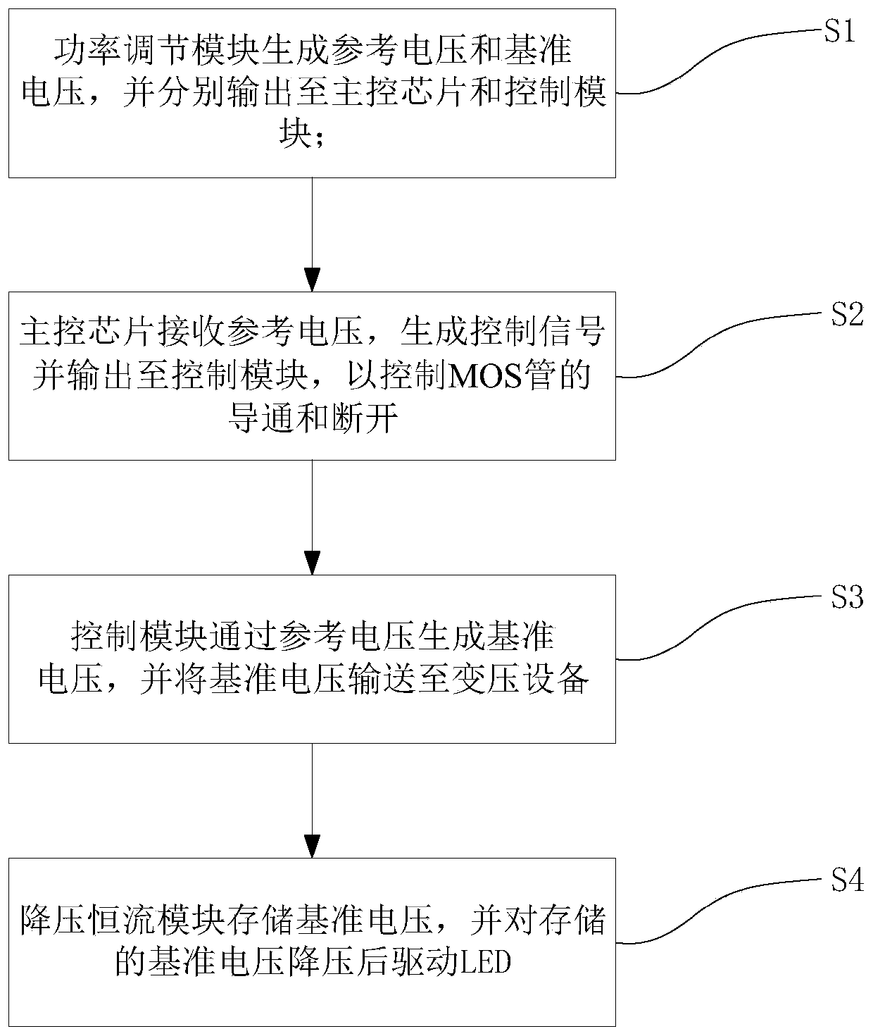 Power output circuit, LED drive circuit, drive method and LED