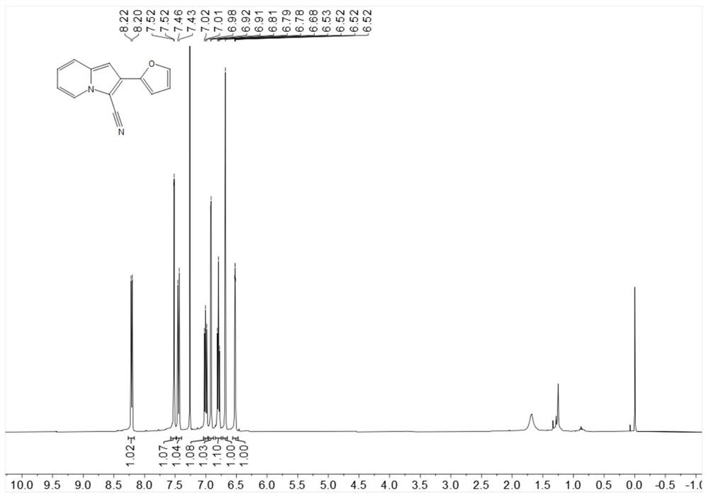 A kind of preparation method of cyanated or thiocyanated indolizine and derivatives thereof