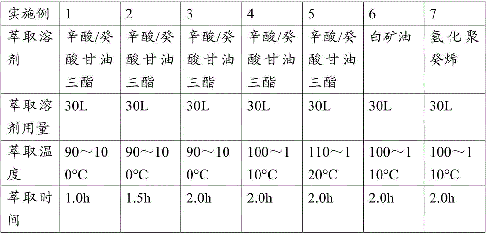 Personal care essence oil containing alkannin and preparation method and application thereof