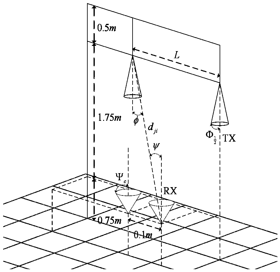 Visible light communication signal constellation design method, device and system