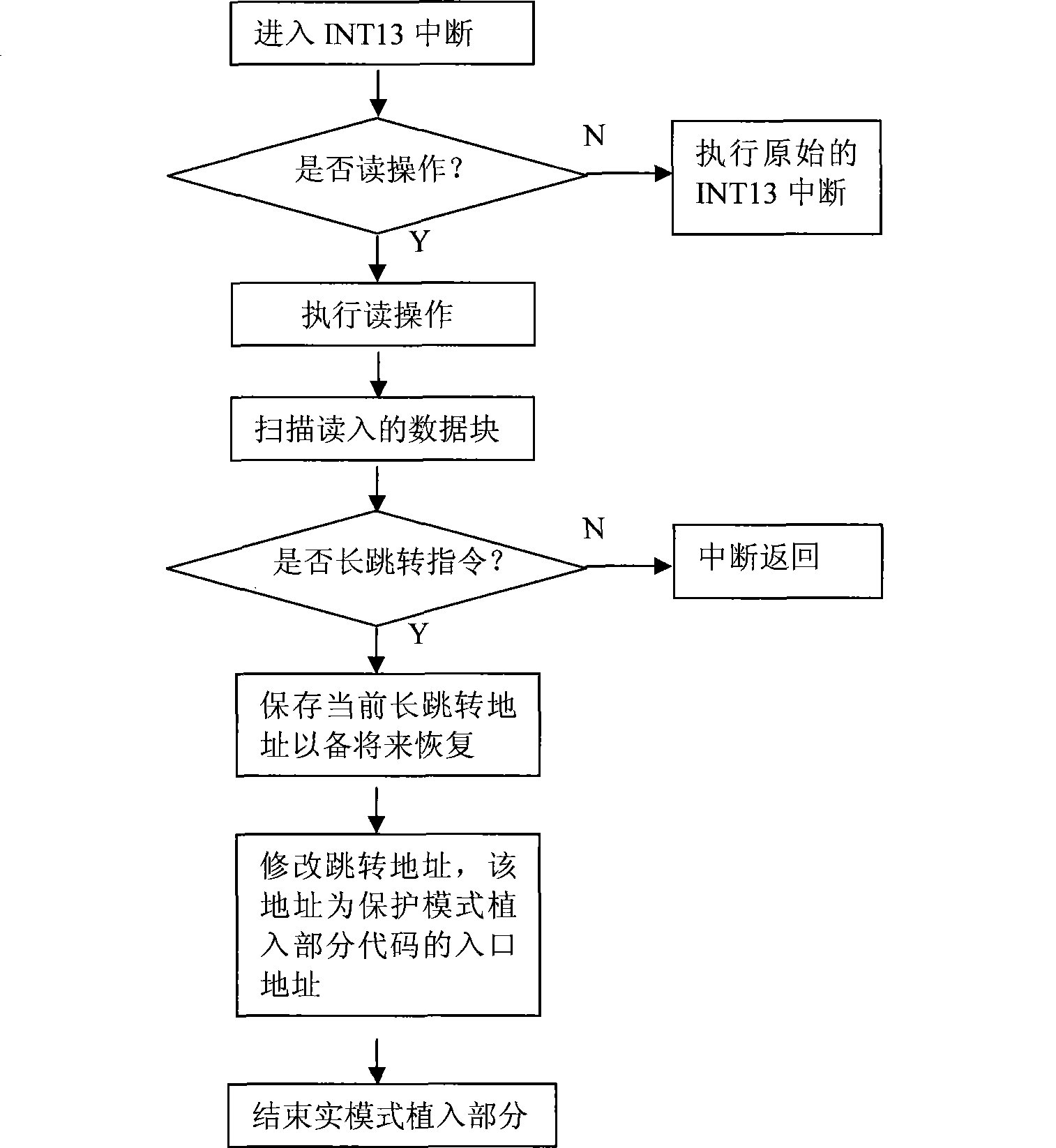 Software automatic protection system and security card based on firmware