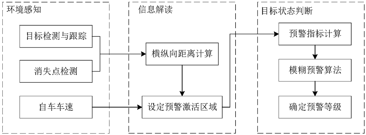 Anti-collision early-warning method based on pedestrians and riders in front of road