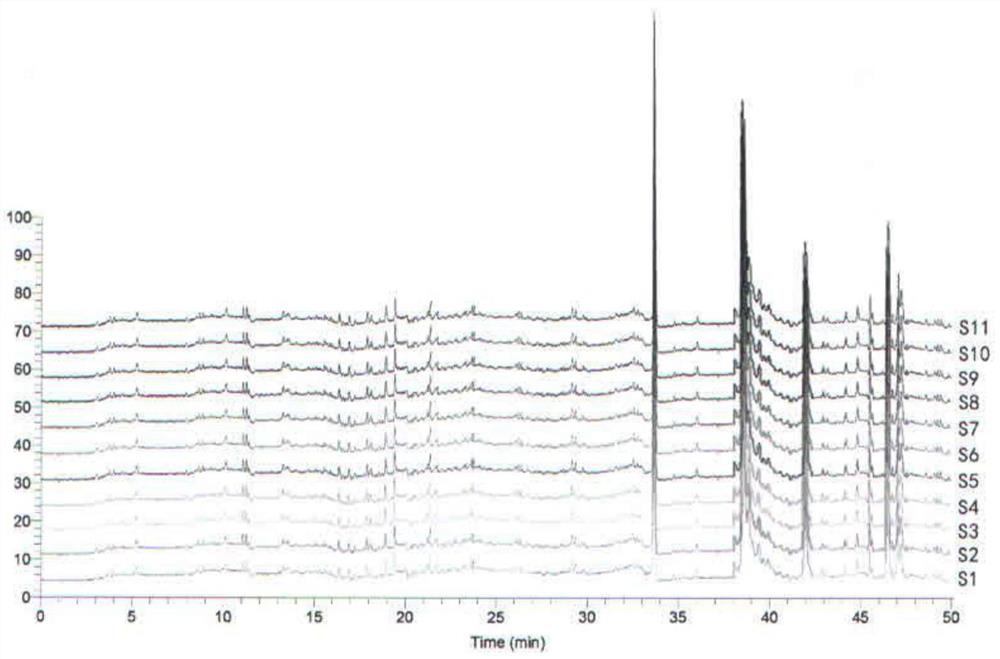 A fingerprint of the fat-soluble components of Danqi Soft Capsules and its detection method and application