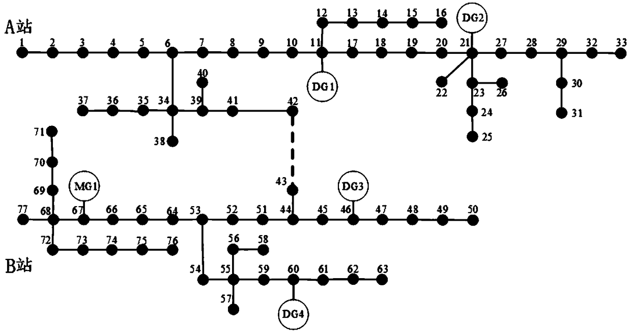 Active power distribution network fault recovering method including distributed power supply and micro power grid