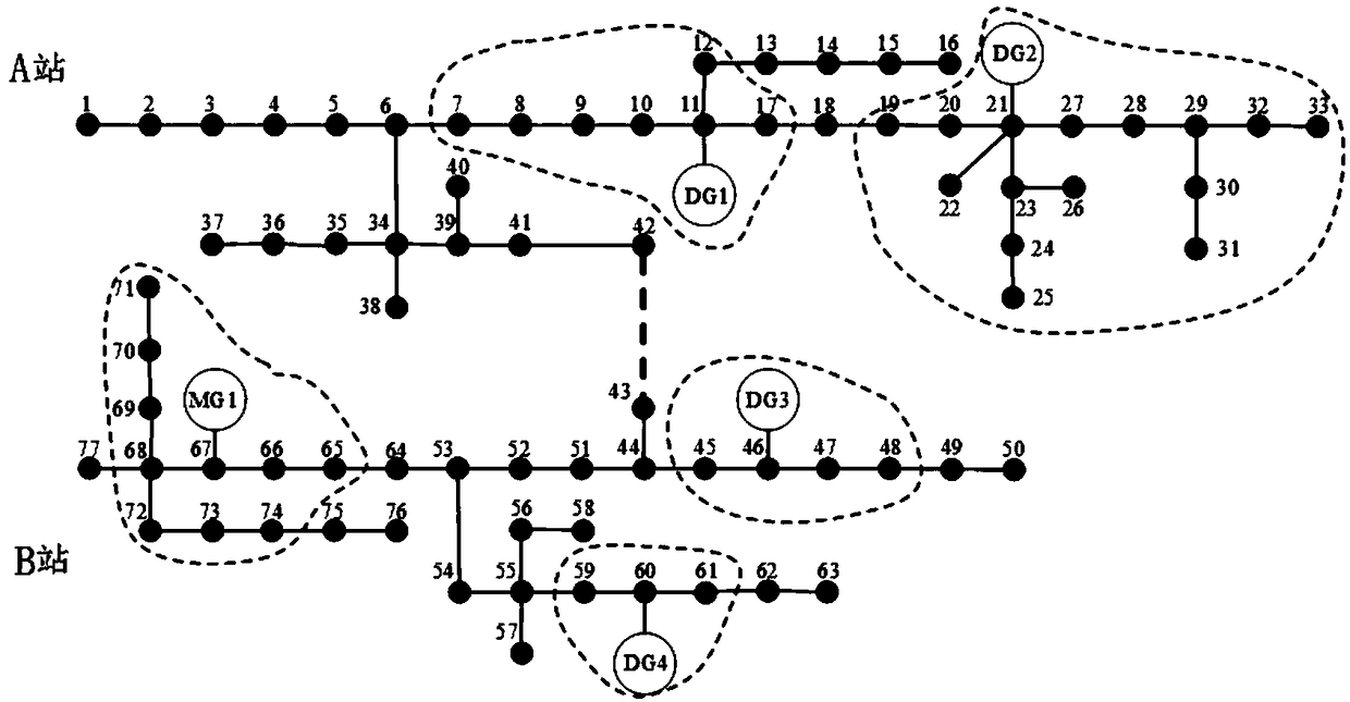 Active power distribution network fault recovering method including distributed power supply and micro power grid