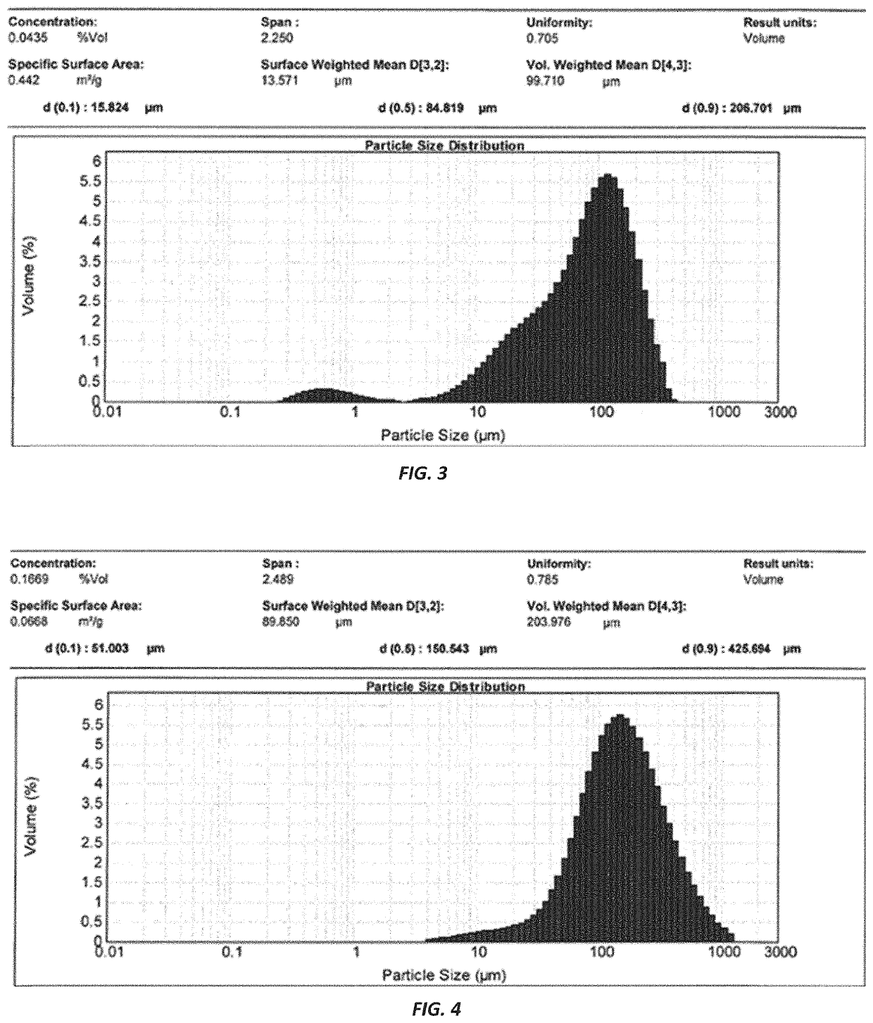 Tandem evaporation-drying methods and systems for making powdered milk-derived products