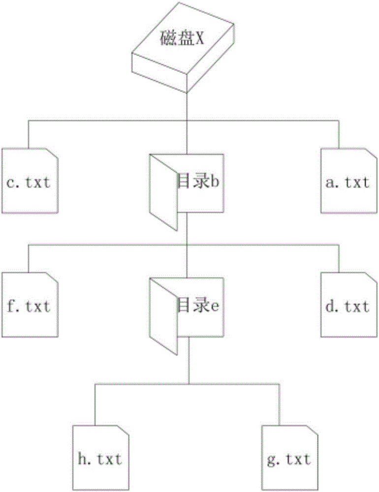 Ransomware prevention method and system