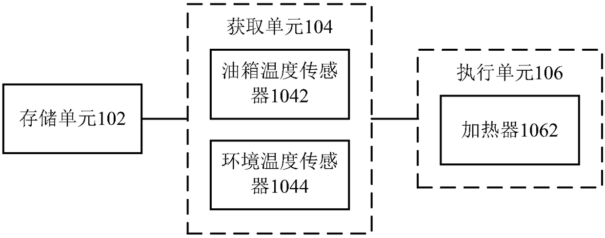 Refrigeration oil heating method and device for compressor, and compressor