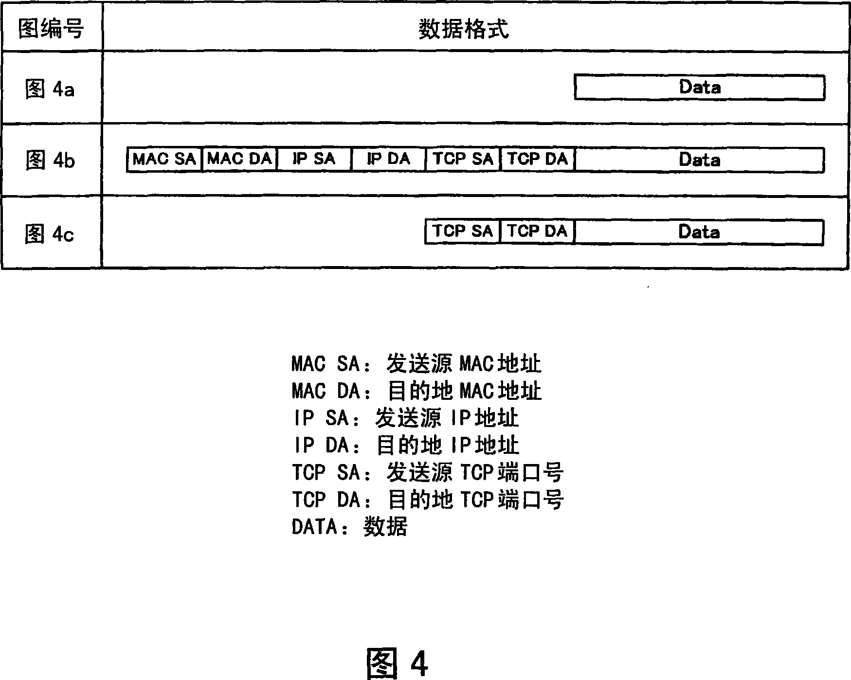 Communication system, communication apparatus, communication method, and program