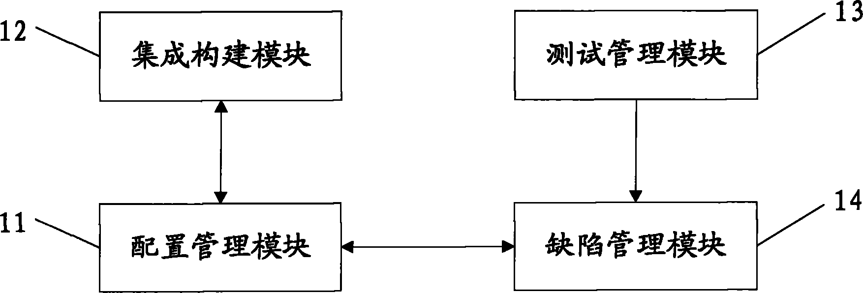 Software test system and method