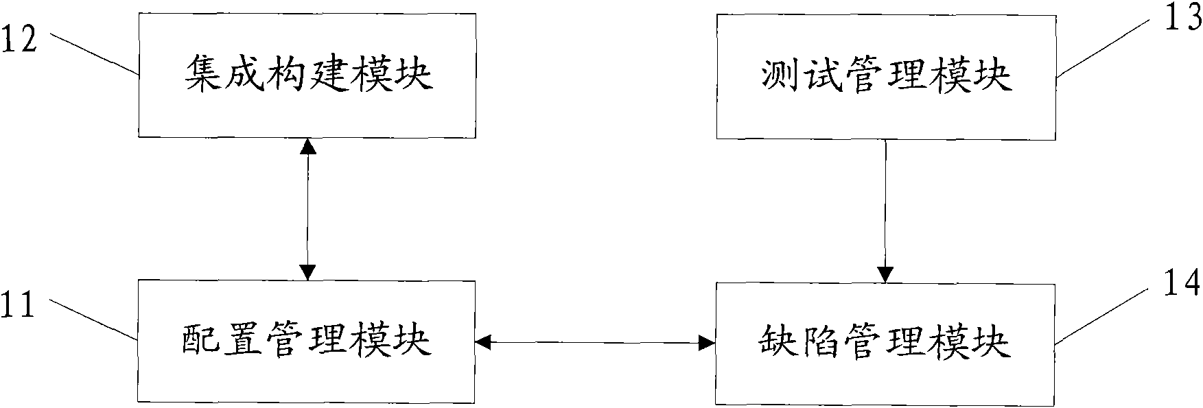 Software test system and method