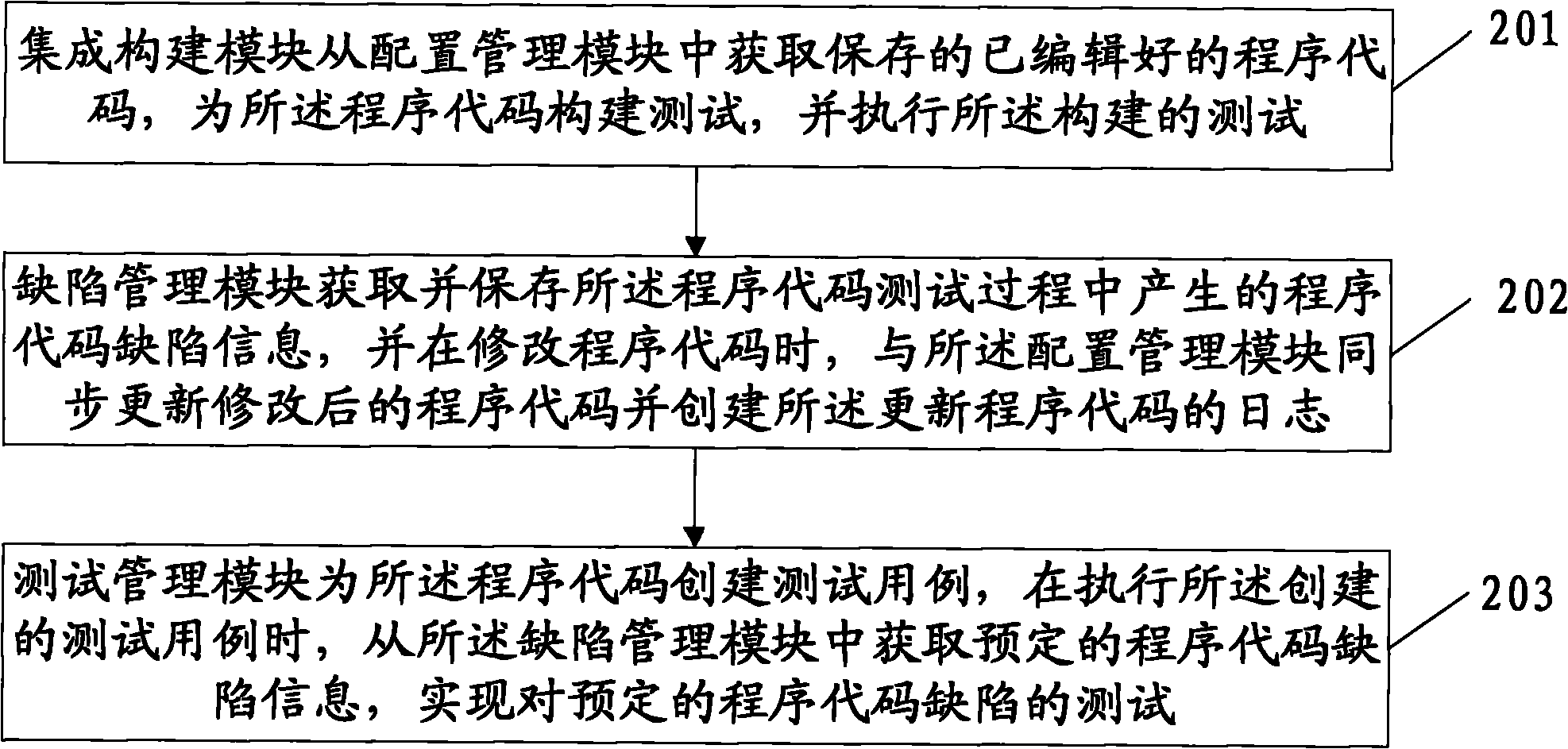 Software test system and method