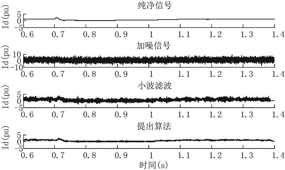 Traveling wave fault detection and locating method under IEC61850 standard