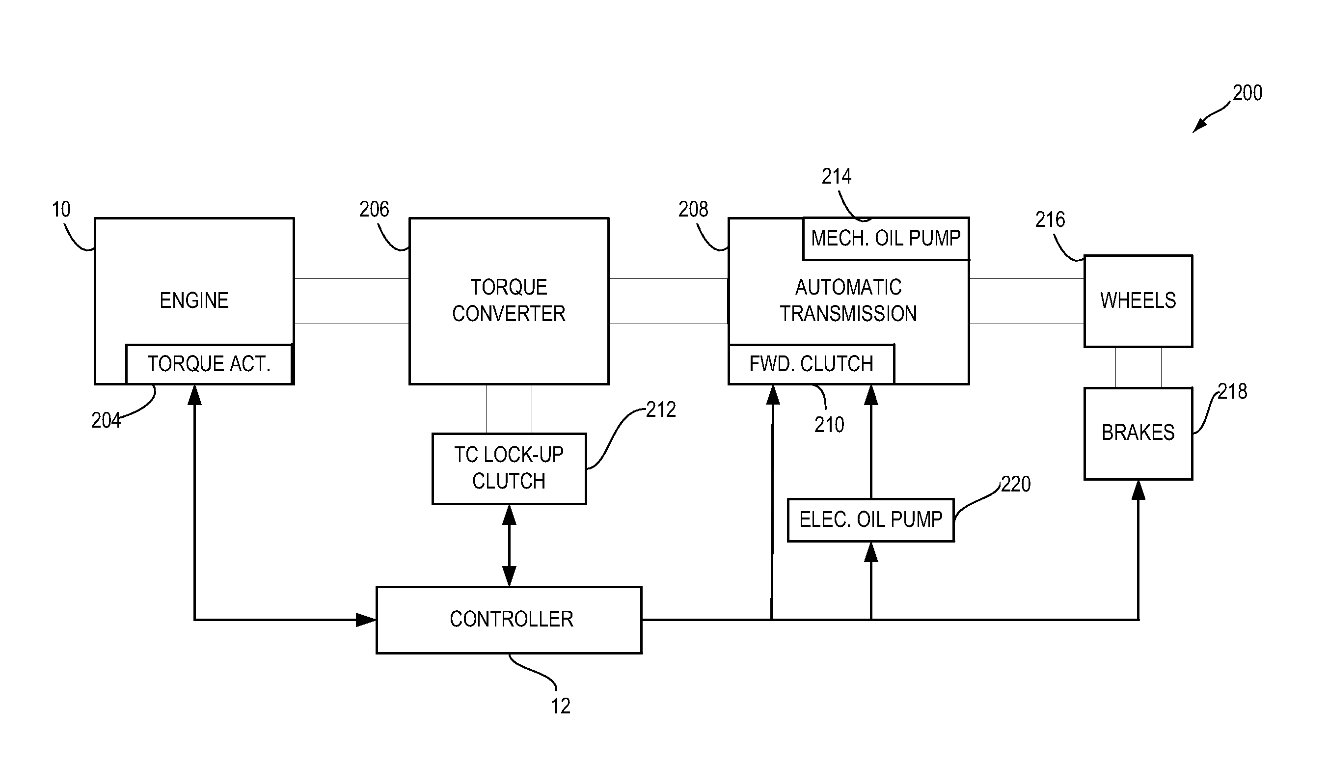 Method for starting an engine