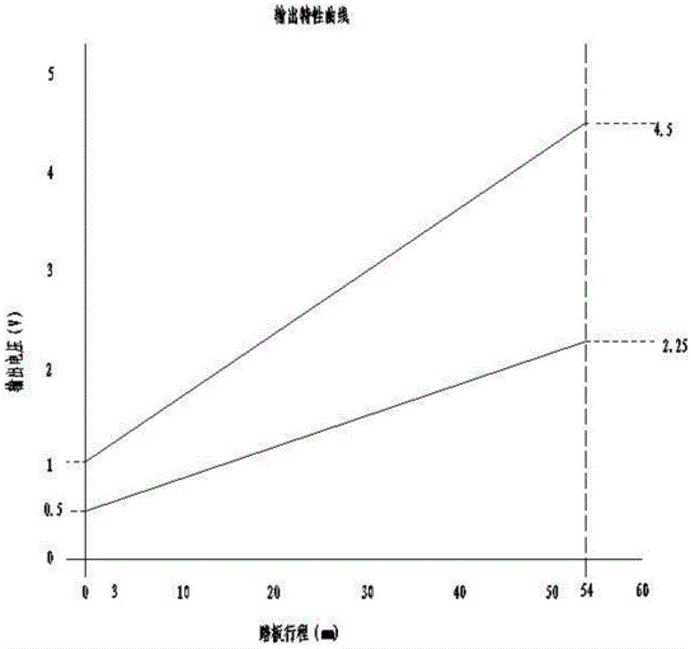 Control method for fault diagnosis of accelerator pedal of new energy vehicle