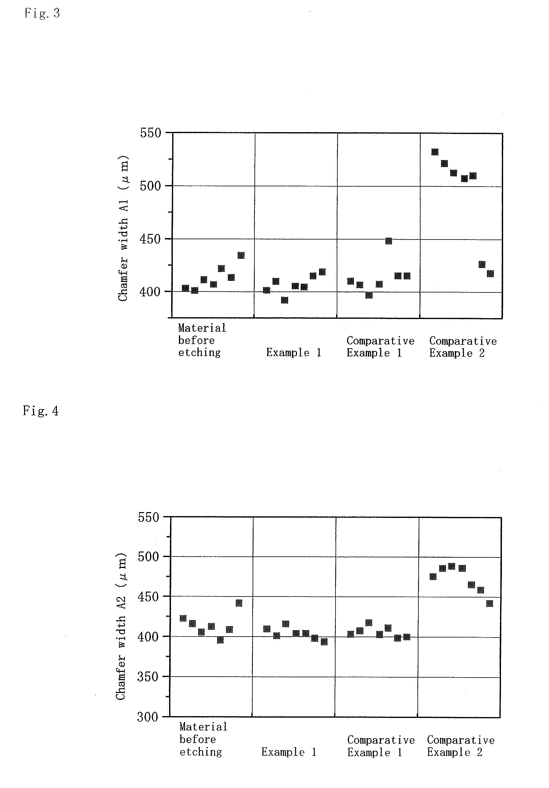 Etching method of single wafer