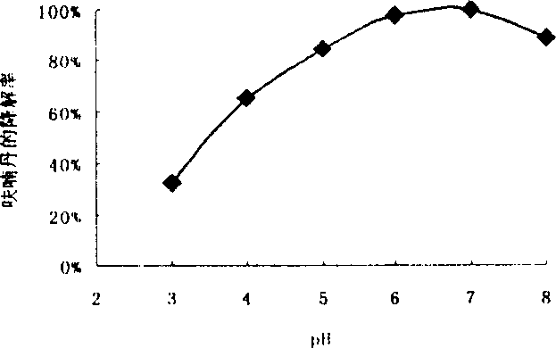 Carbofuran pesticide residual degraded bacteria and its produced bacterial agent