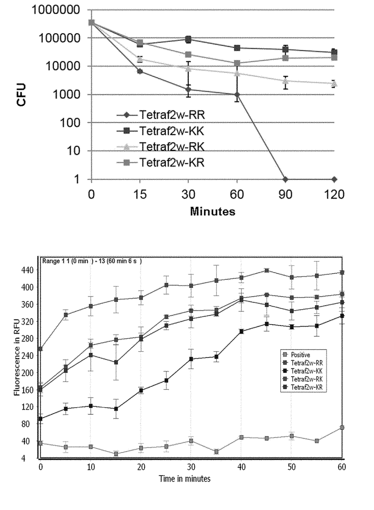 Anti-Microbial Peptides and Coatings