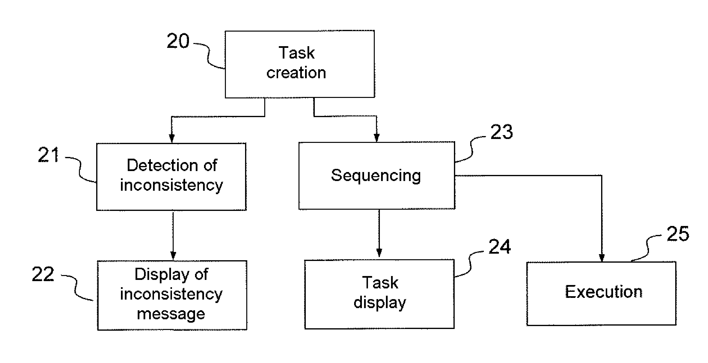 Centralized navigation information management method and system