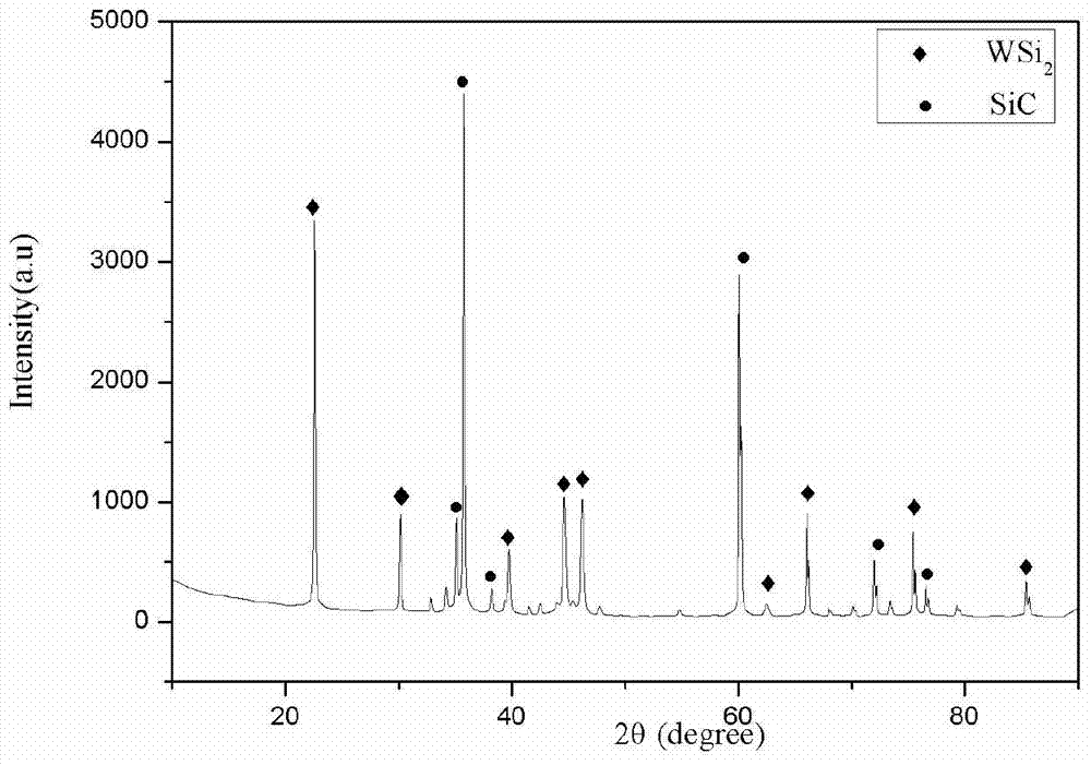 A kind of preparation method of metal tungsten gradient coating on the surface of carbon/carbon composite material