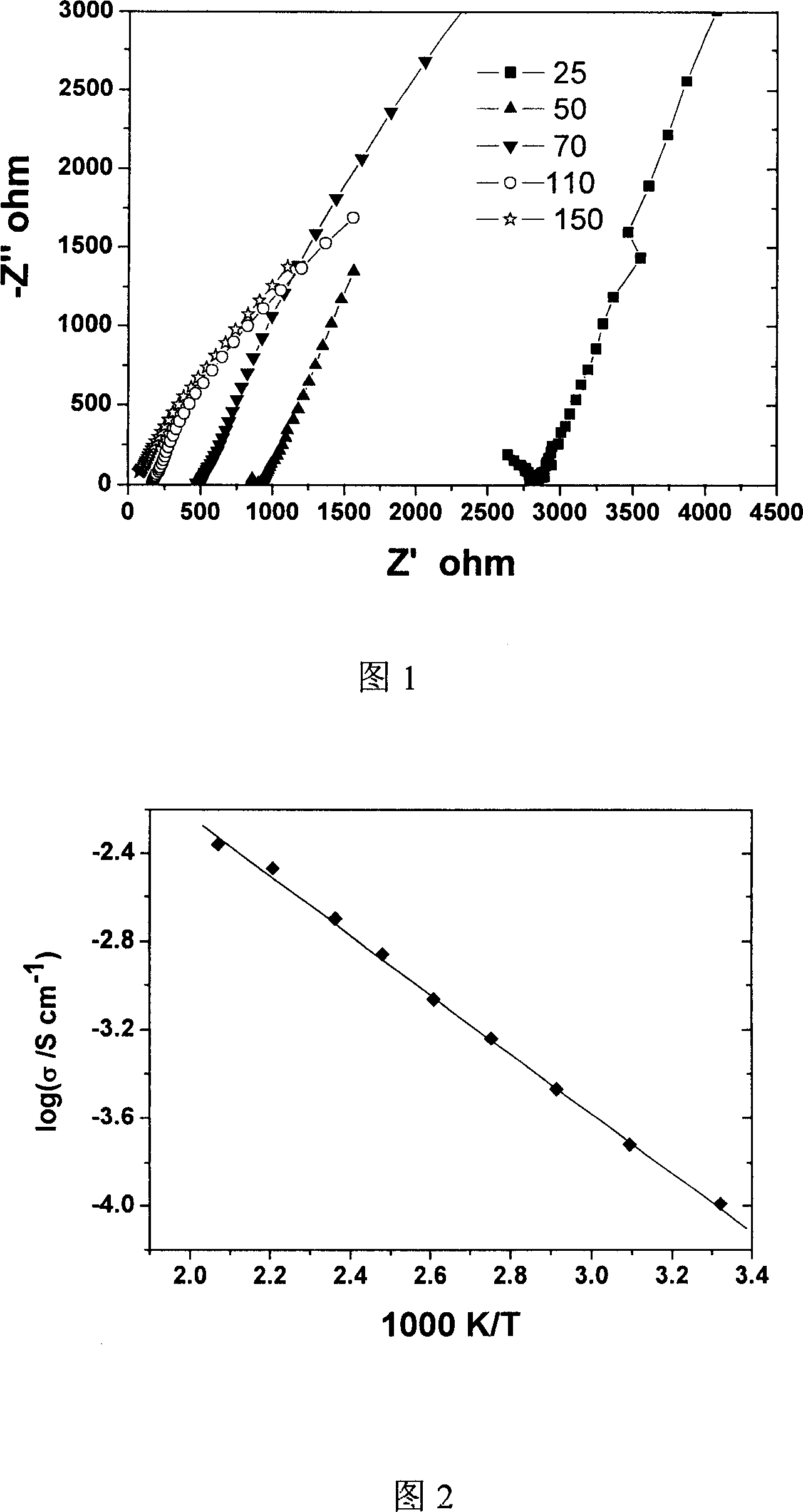 Lithium-lanthanum-silicon-sulfur solid electrolyte material for secondary lithium cell and its preparing method